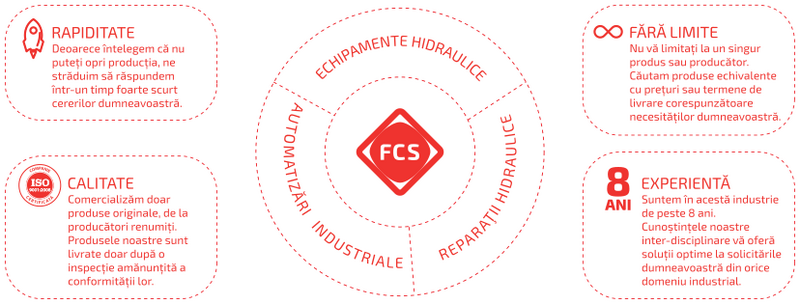 Fluid Control System - hidraulica si automatizari